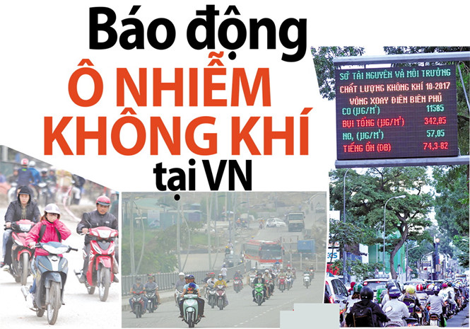 Báo động ô nhiễm không khí tại Hà Nội - HCM