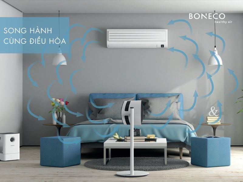 Sử dụng quạt đối lưu để tiết kiệm điện máy lạnh